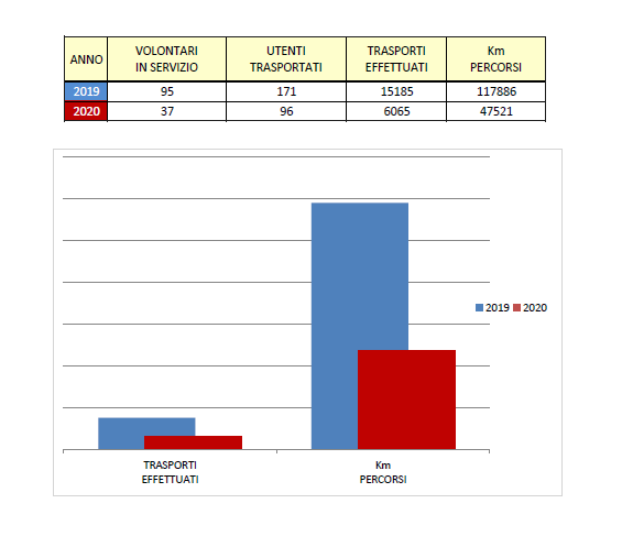 grafico insieme